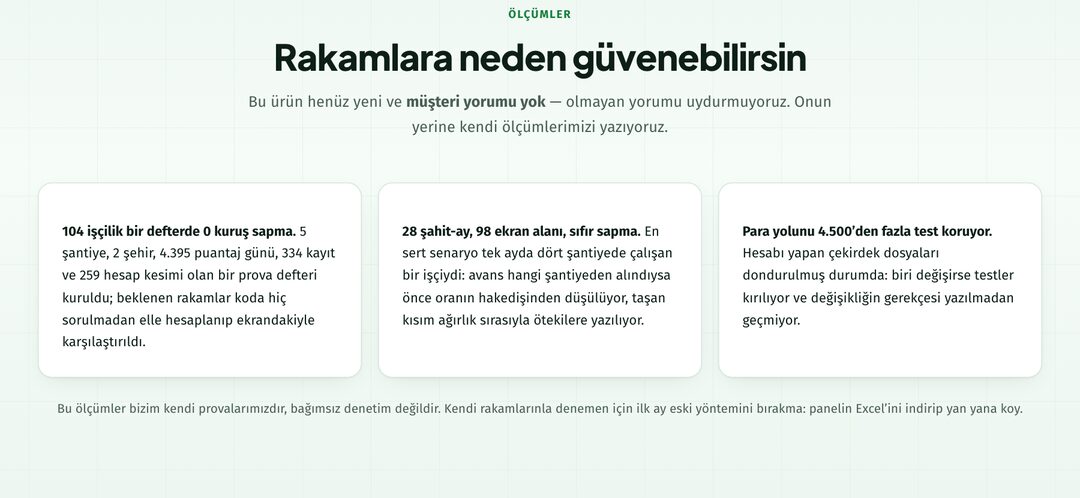 Şantiye Kasa'nın ölçümleri: 0 kuruş sapma ve 4.500'den fazla test
